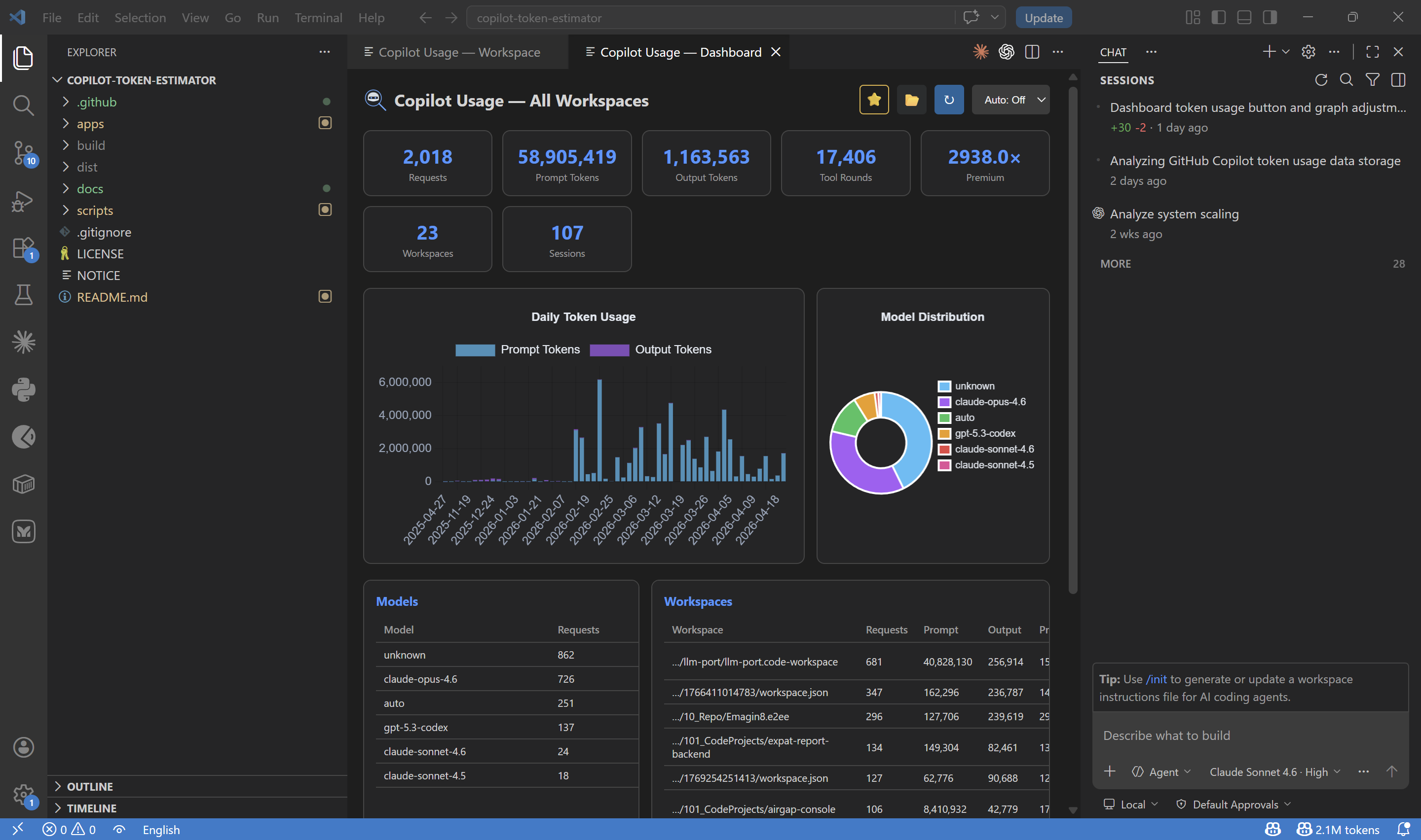 Global Dashboard