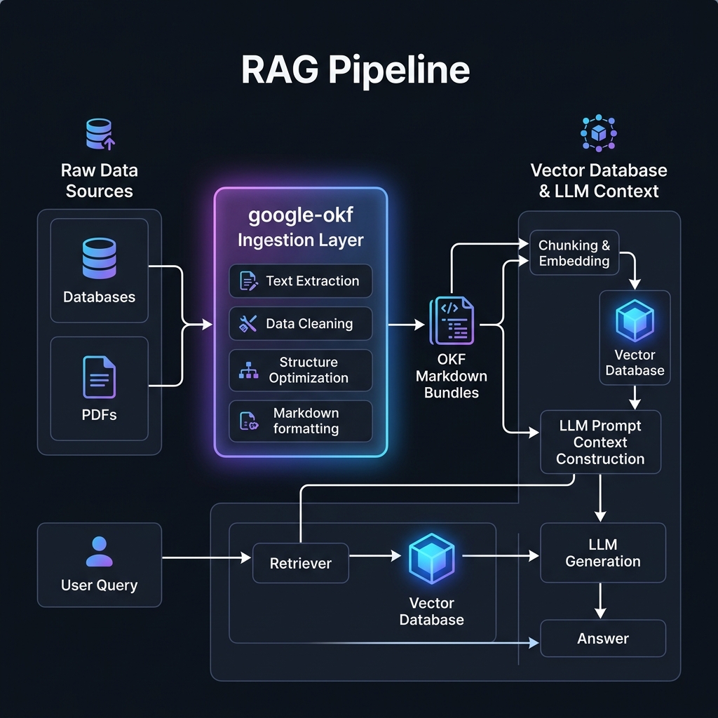 RAG Pipeline Diagram