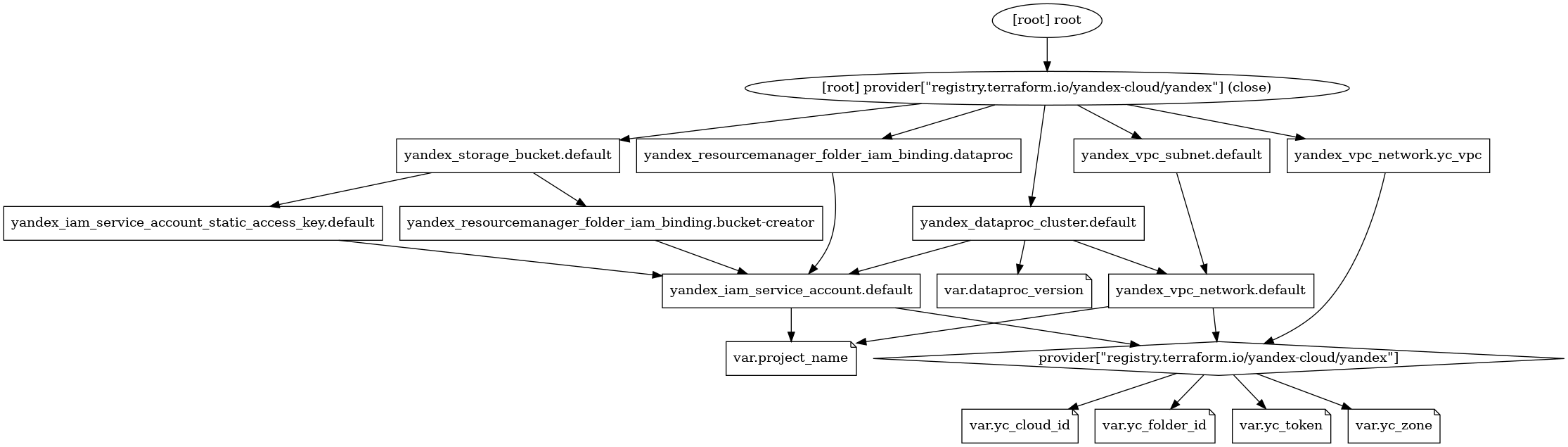 Resource Graph