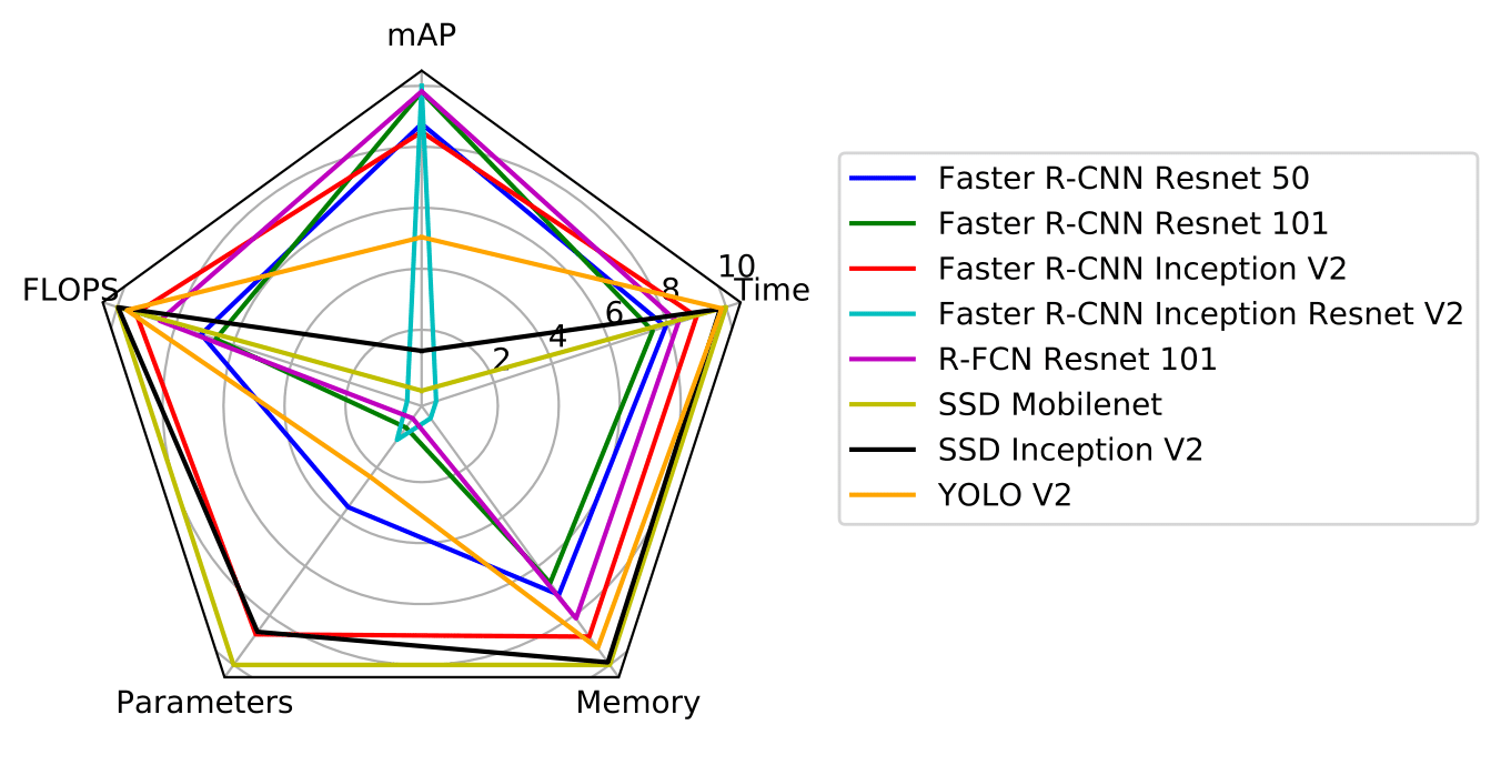 Results plot