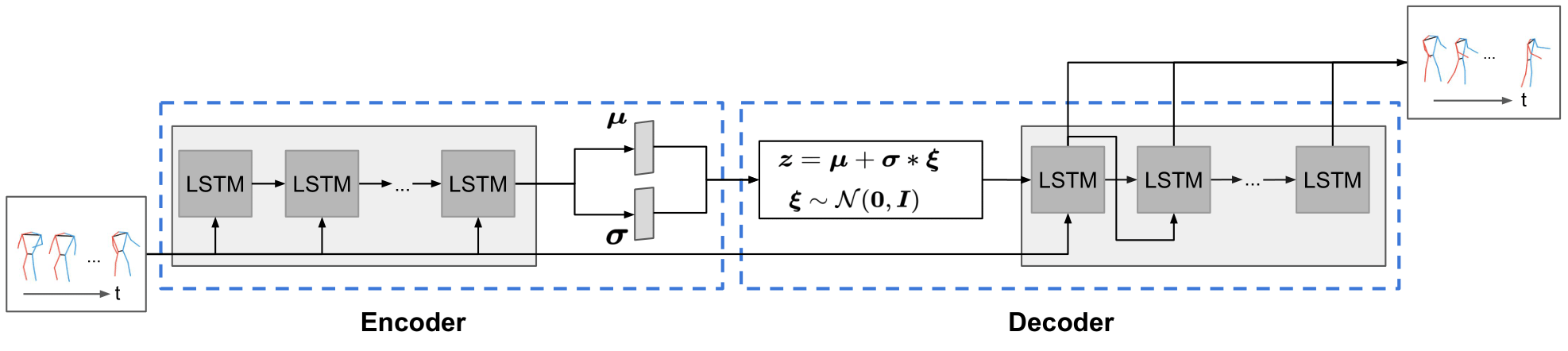 Our proposed network architecture for pose prediction