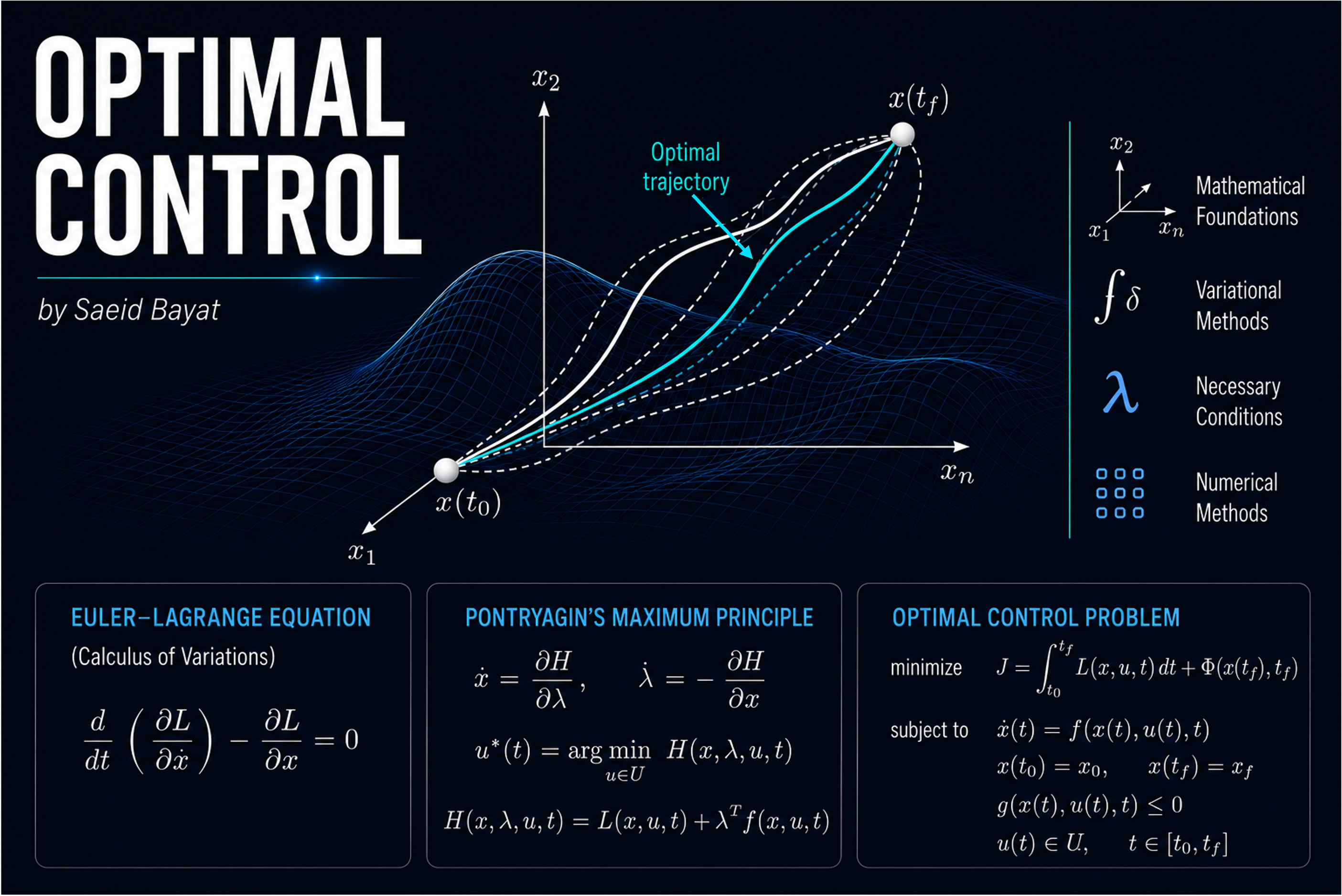 Optimal Control course cover showing foundational theory, numerical methods, trajectories, and engineering applications