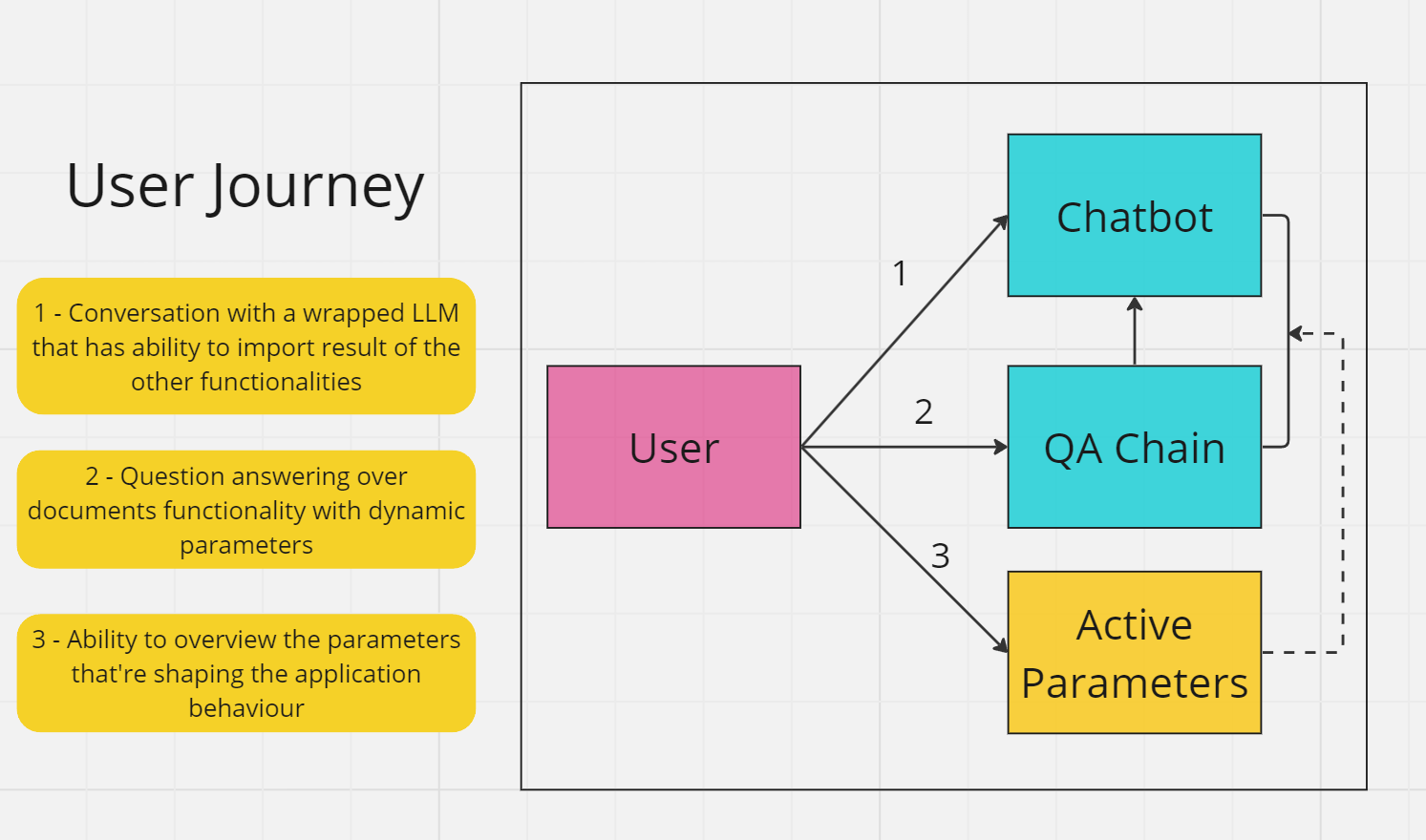 User Journey