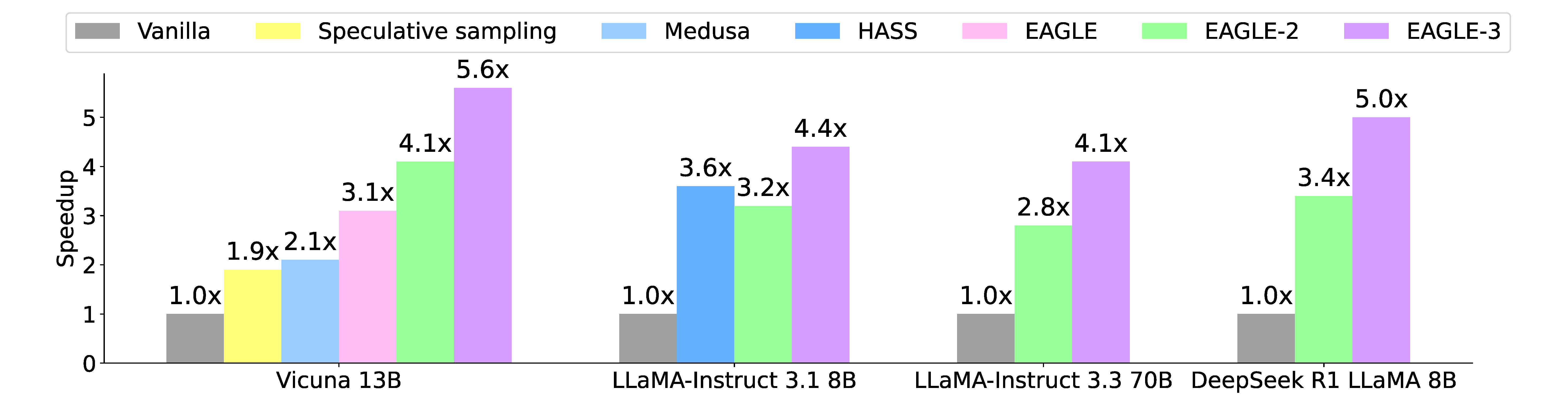 benchmark