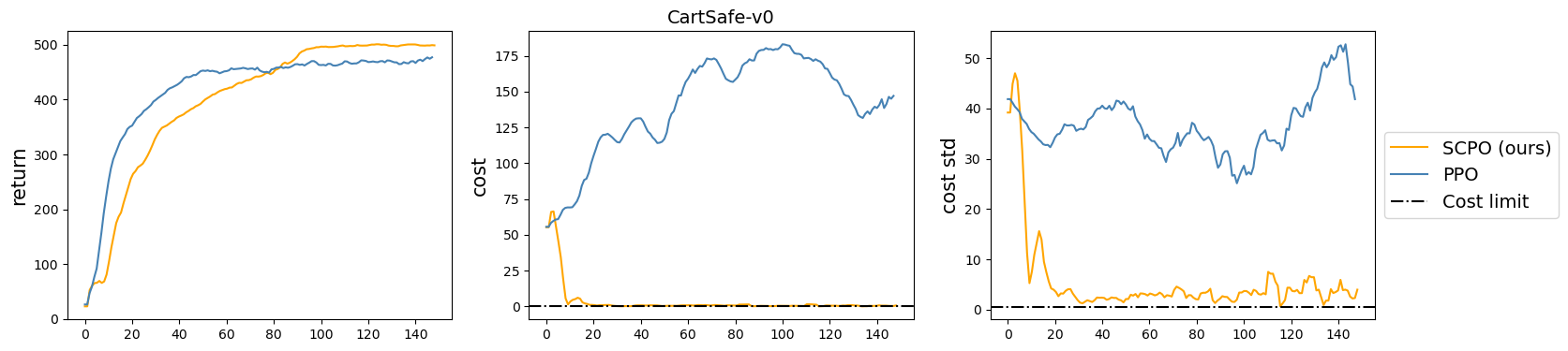 Drag Racing