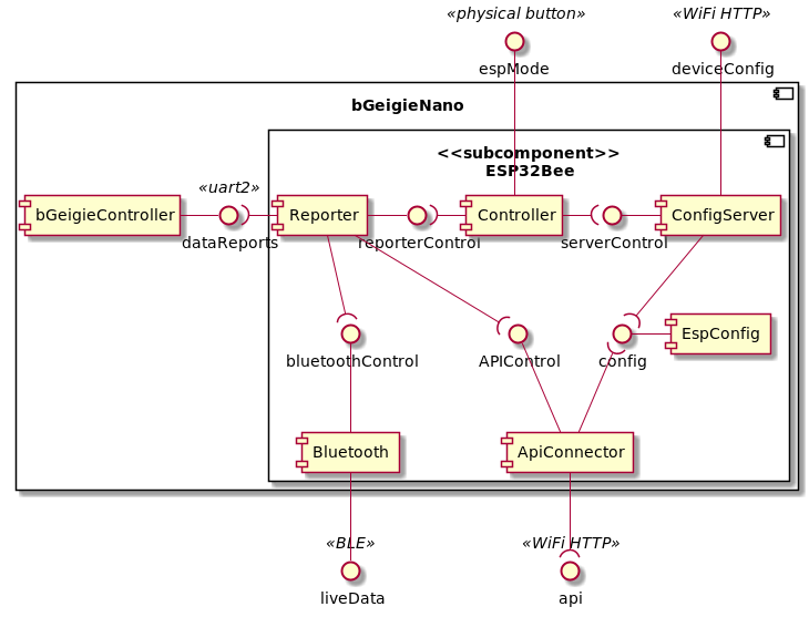 component diagram