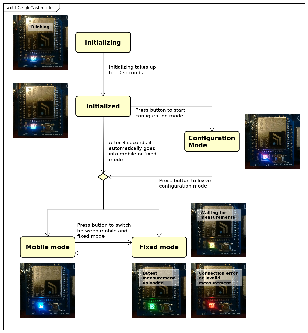 bGeigieCast modes