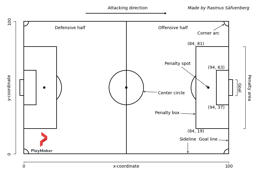 Team passing styles in Allsvenskan 2021 - Analytics by Rasmus Säfvenberg