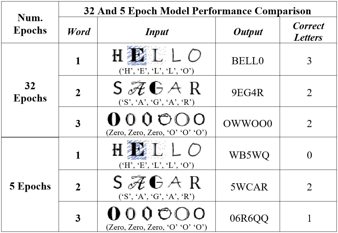 Table 1