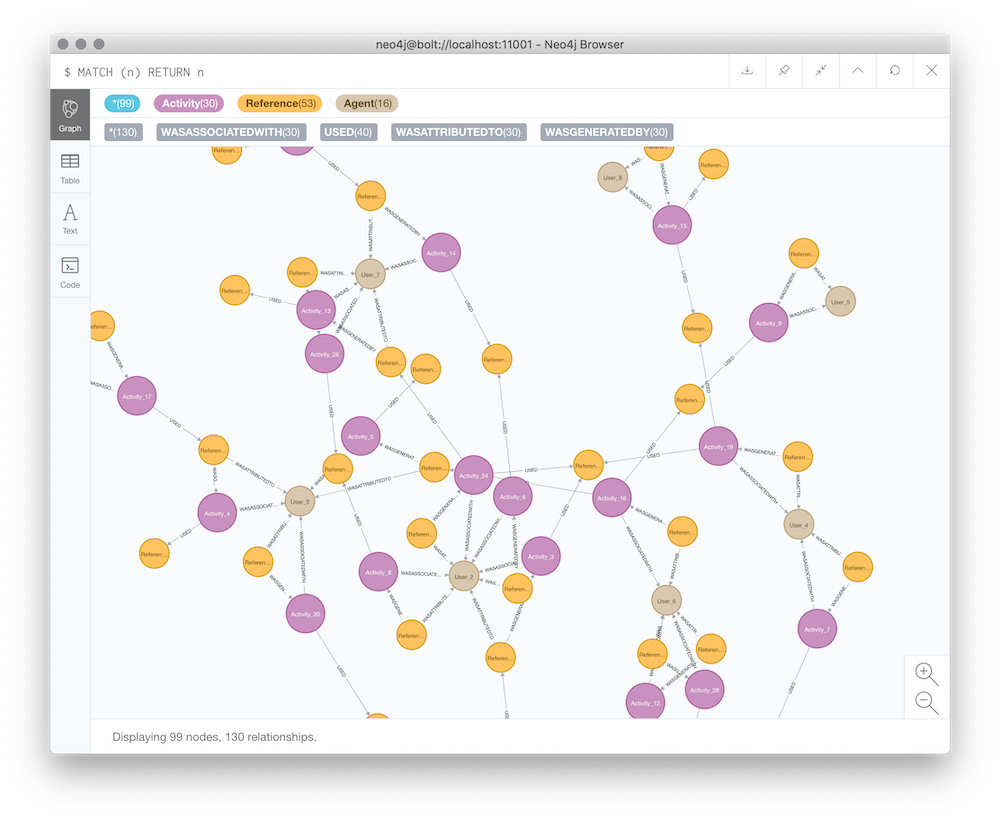 example provenance graph