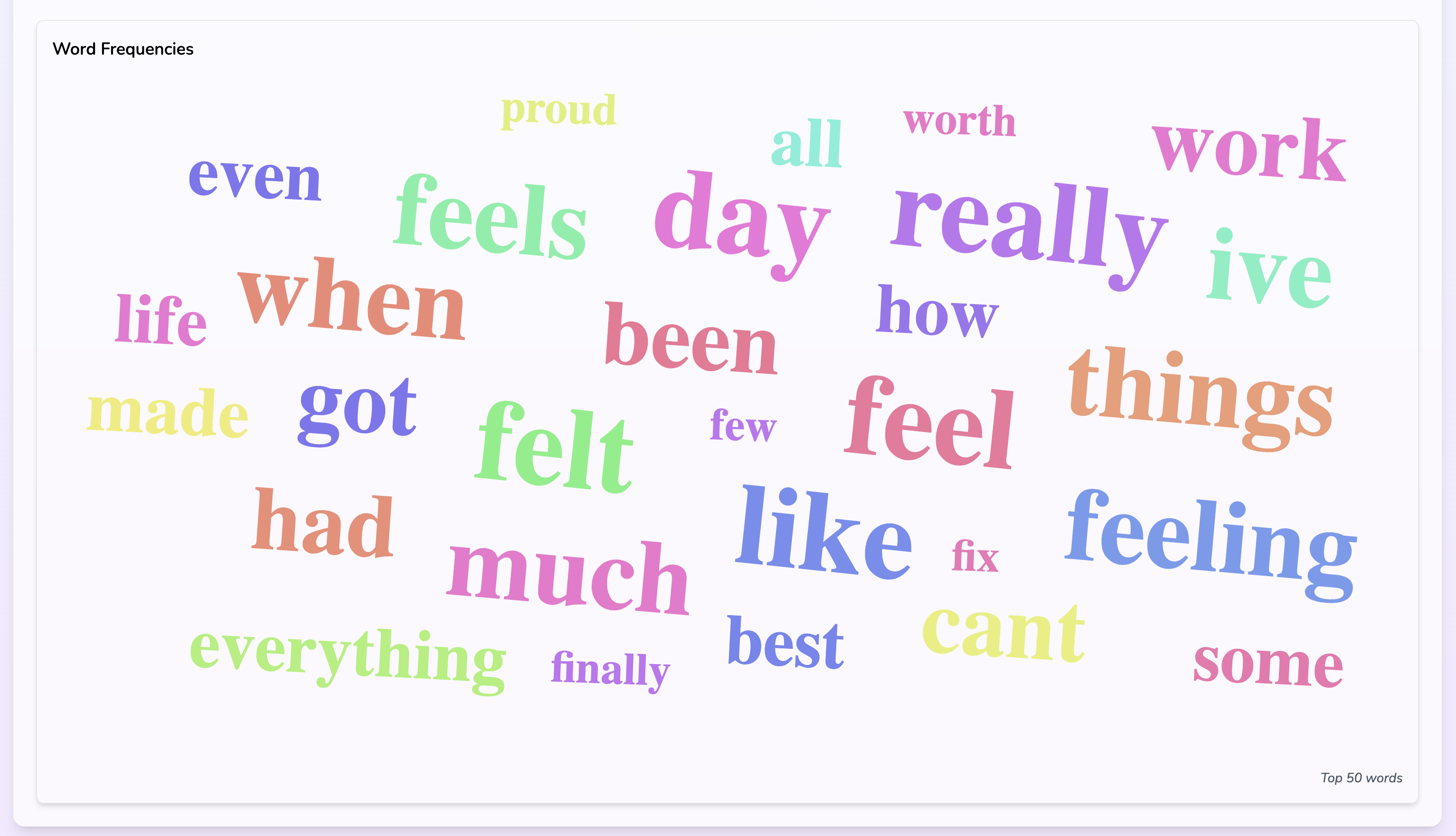 Word Cloud