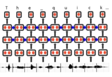 RNN