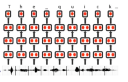 simple network