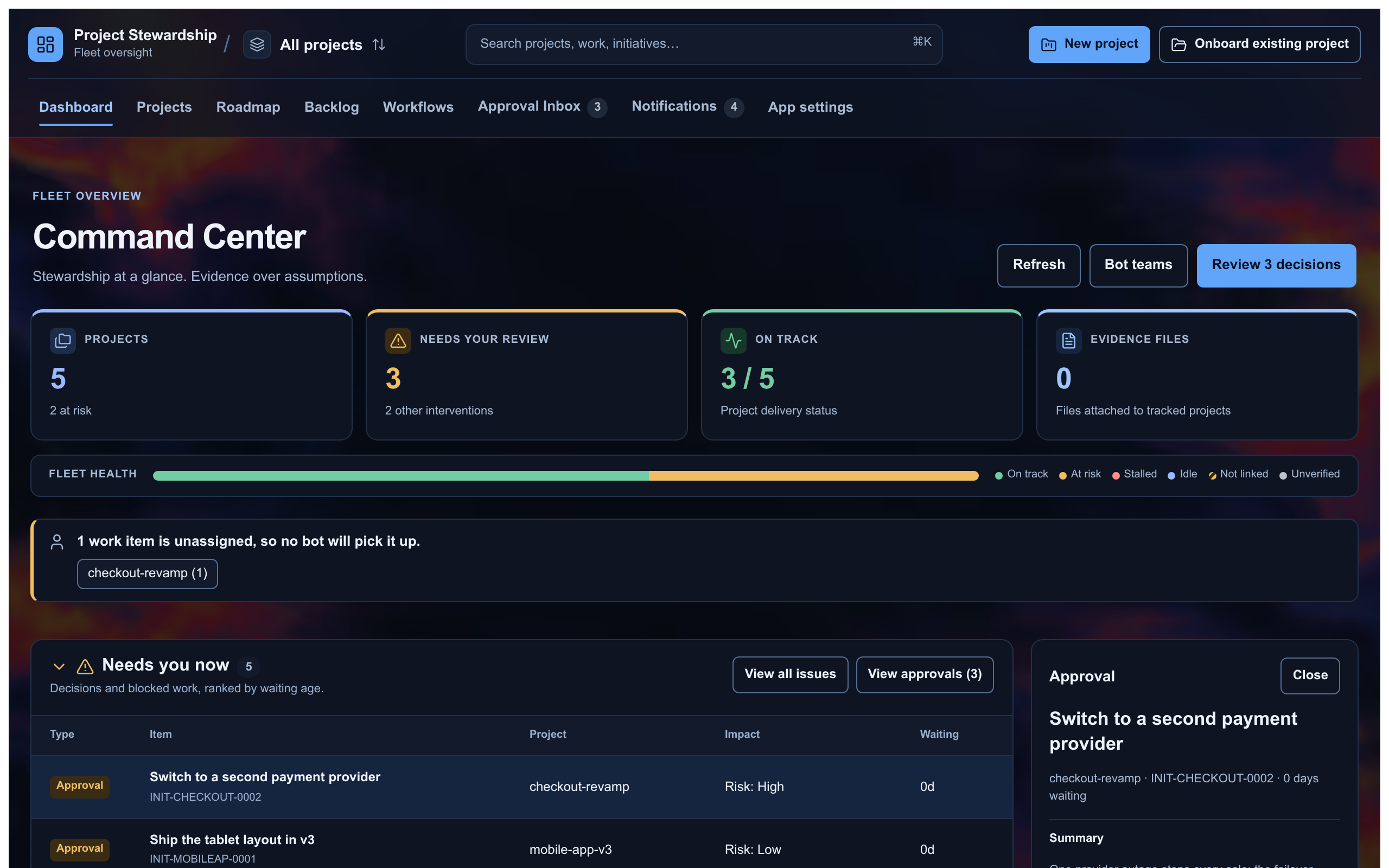 The Dashboard: five projects with their health, the work in progress, what is blocked, and three decisions waiting