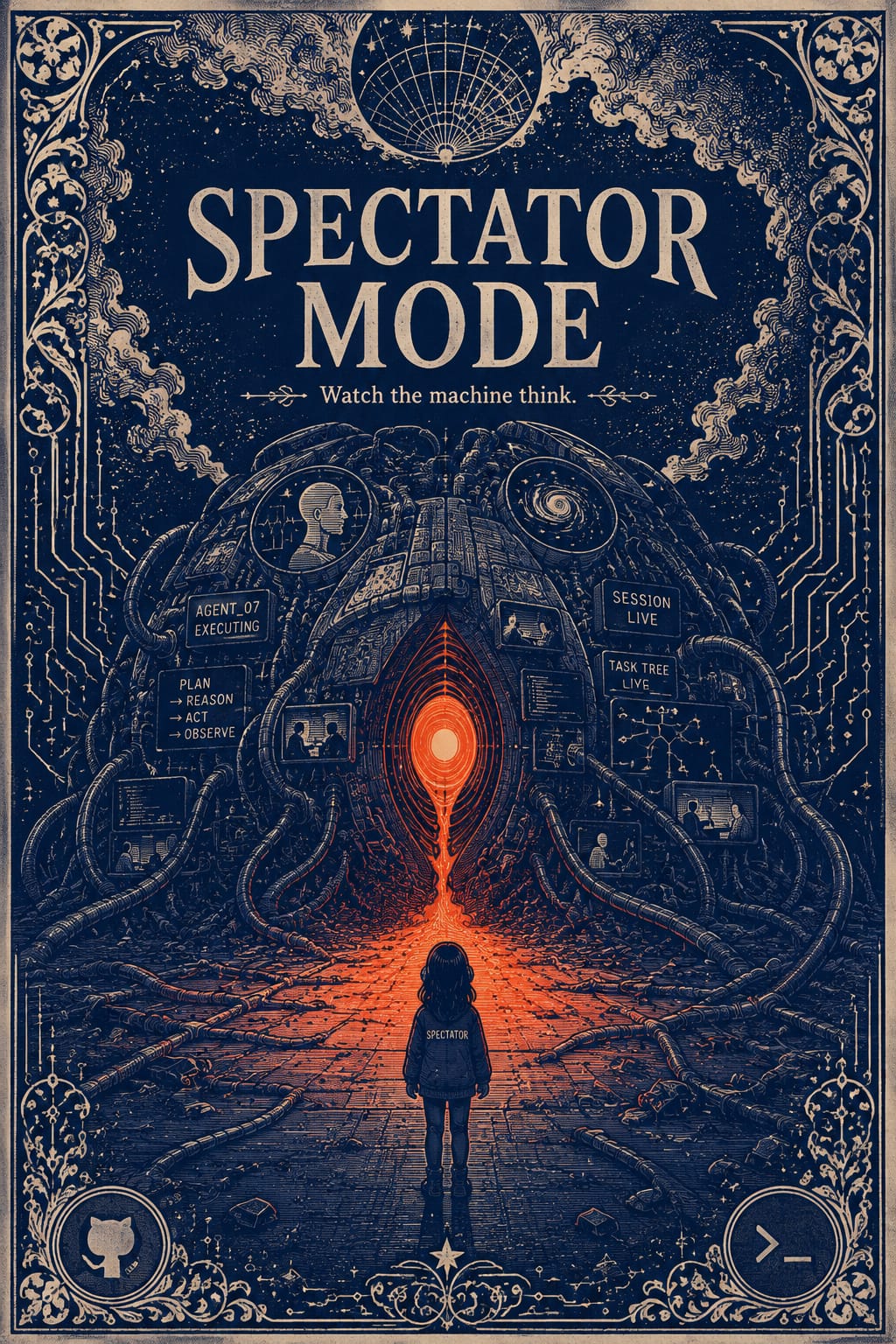 Spec Mode