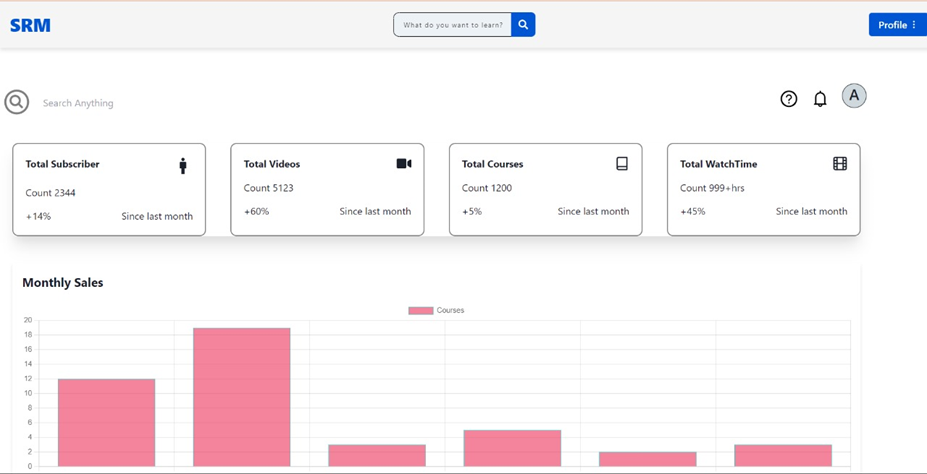 Admin Dashboard