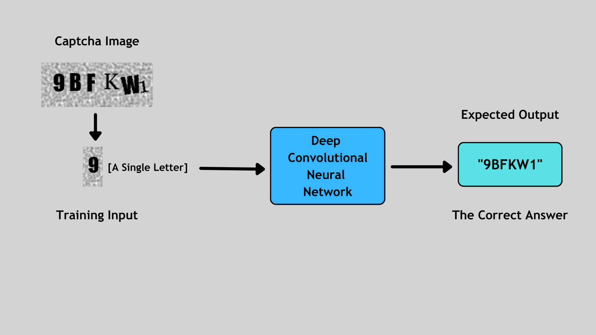 StealthSolver Workflow