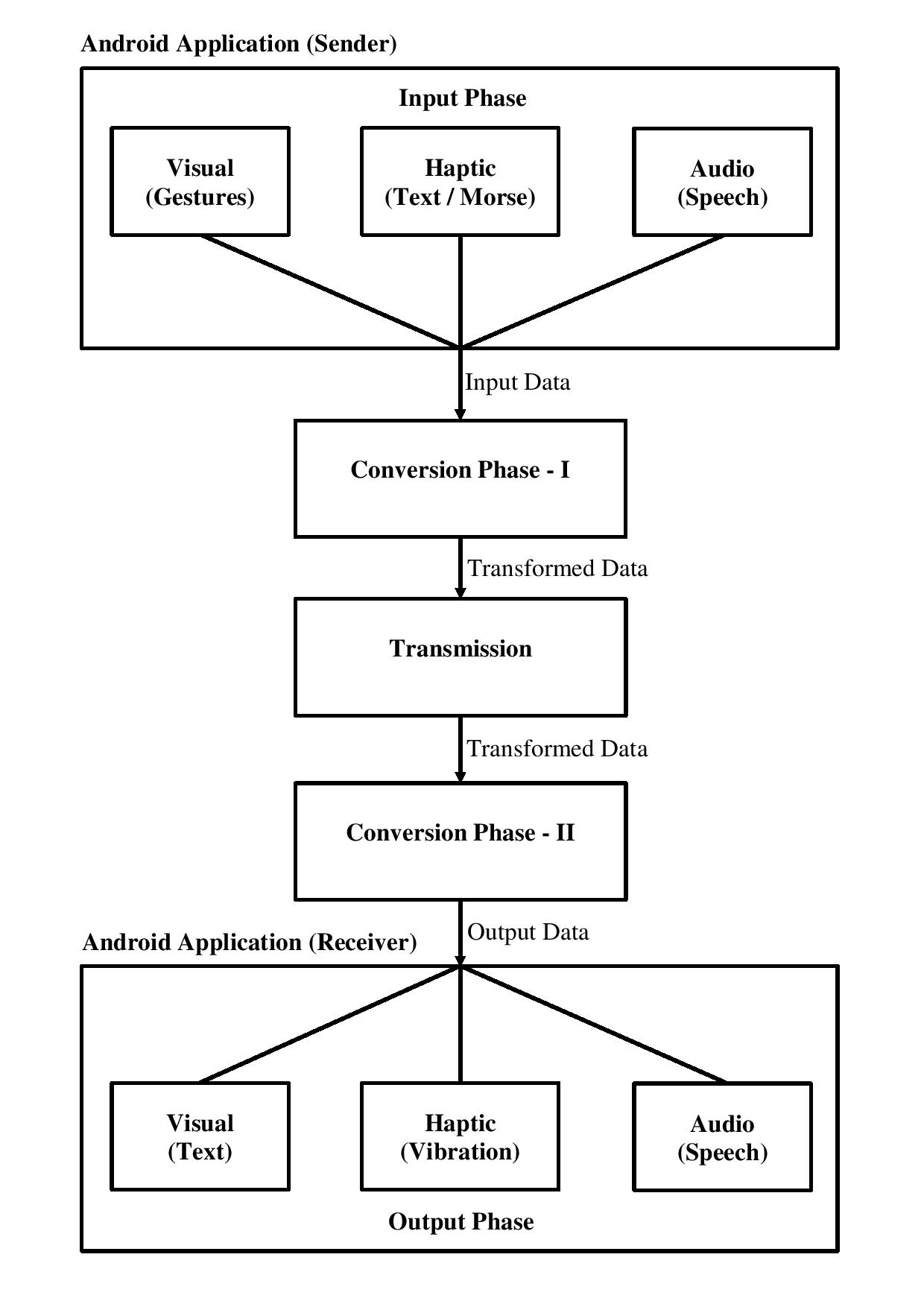 Project Flow - Flowchart