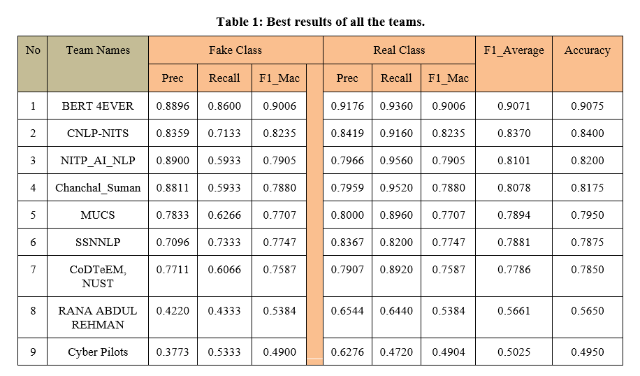 Leaderboard