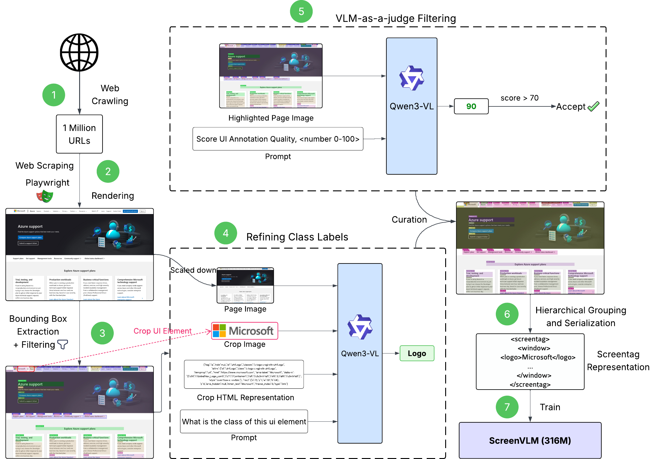 Webshot pipeline overview
