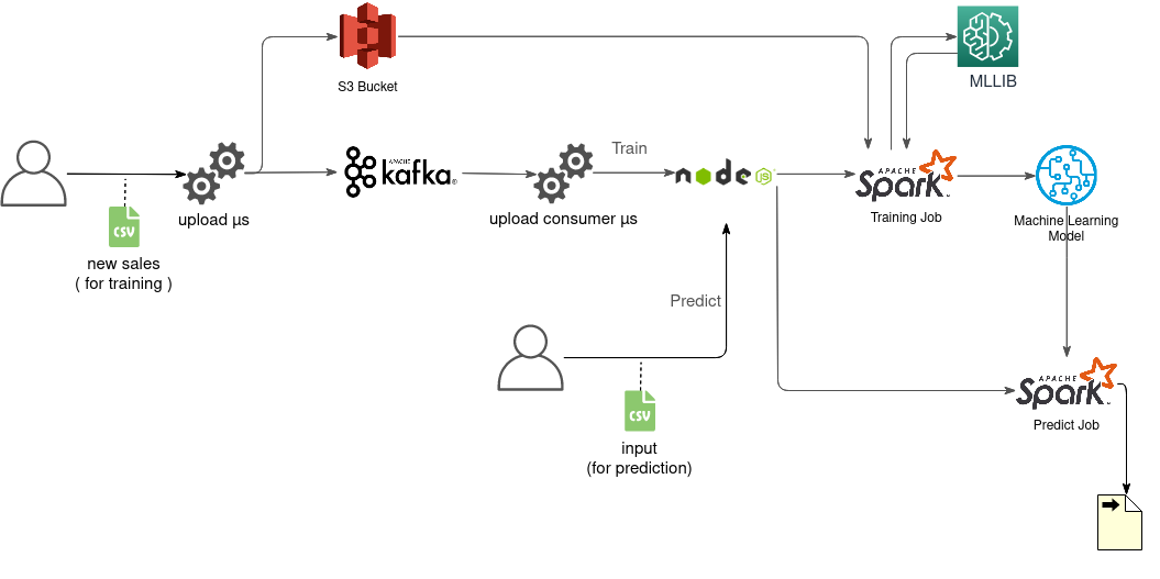 big-data-pipeline