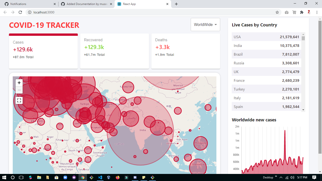 World-Covid-Tracker