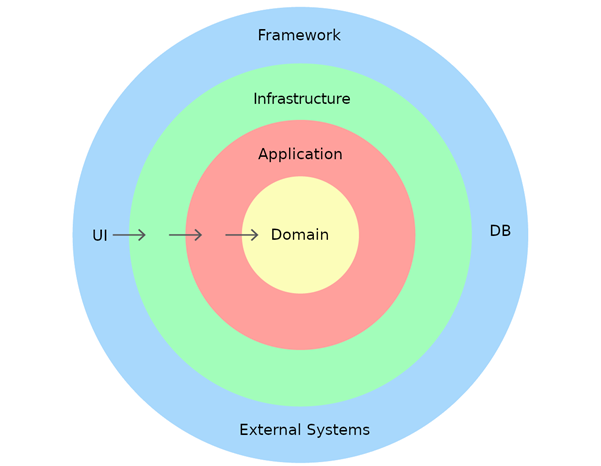 ddd-diagram