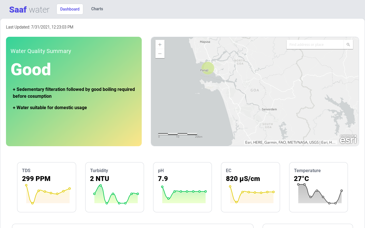 Dashboard