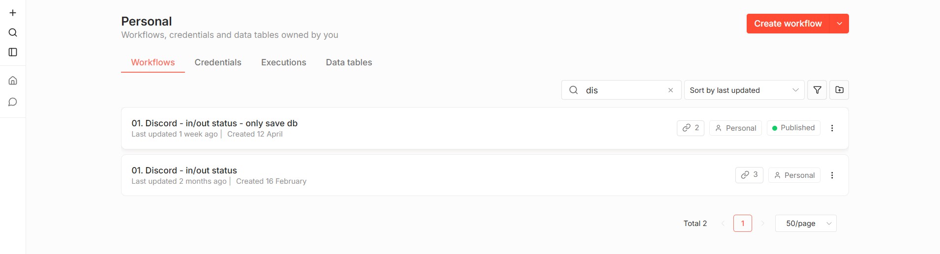 n8n Workflows Overview