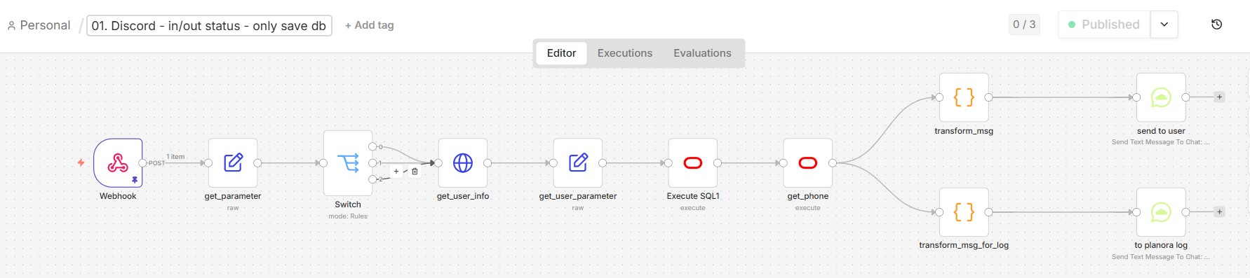n8n Workflow Overview