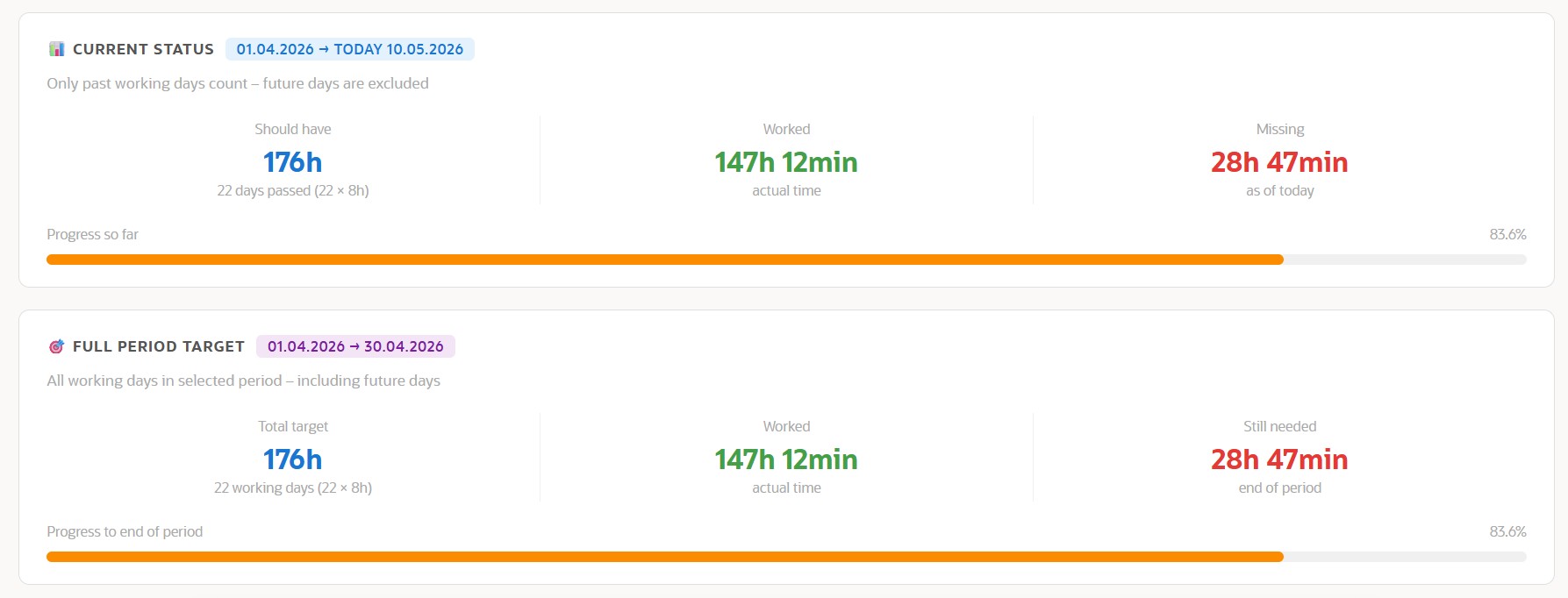 Status Cards
