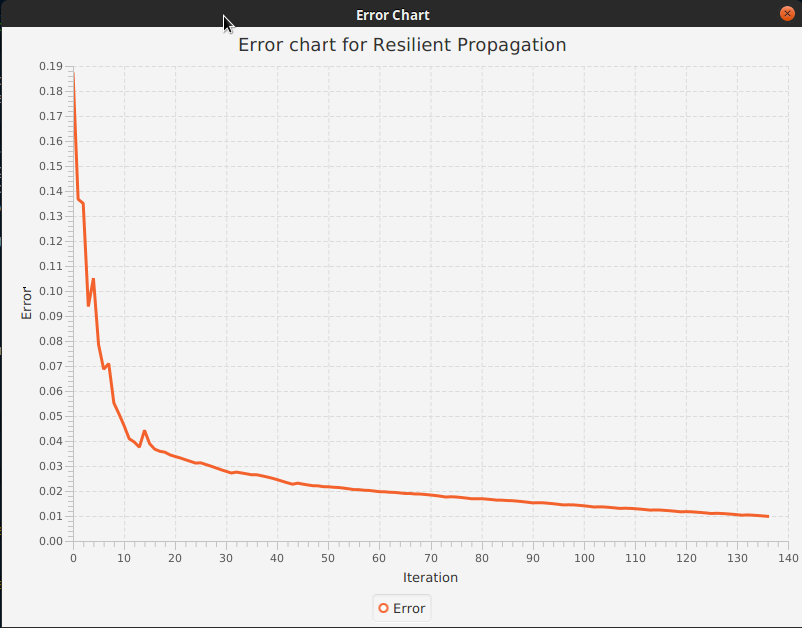 Charts