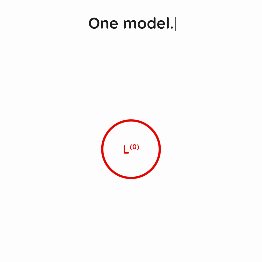 MASS overview: improve a team's workflow, learn from its trajectories, and repeat.