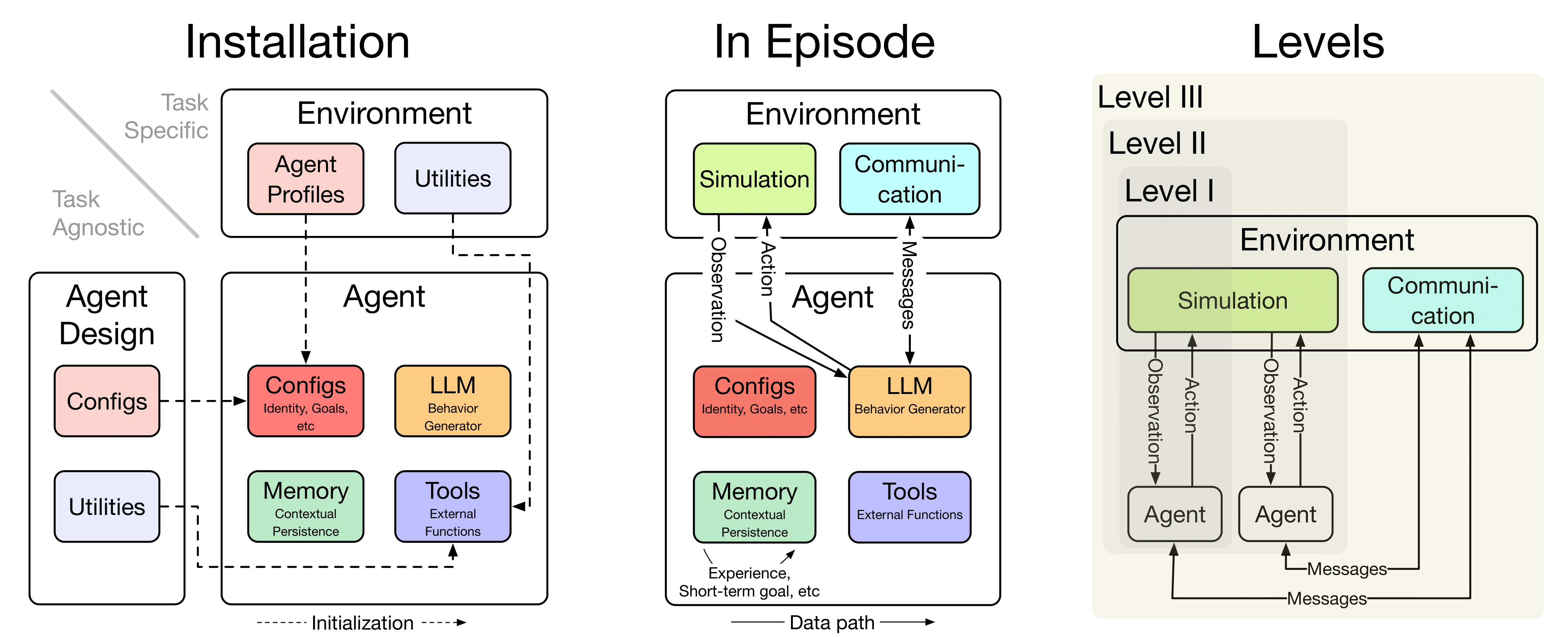 LLM_ABM_Figs Preview