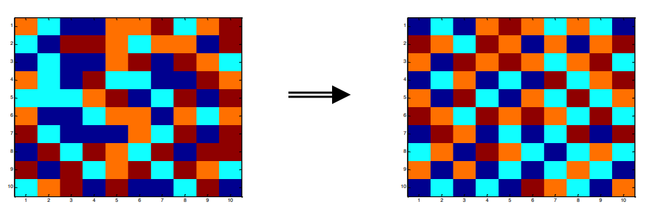 Checkboard example that is fixed using genetic algorithm