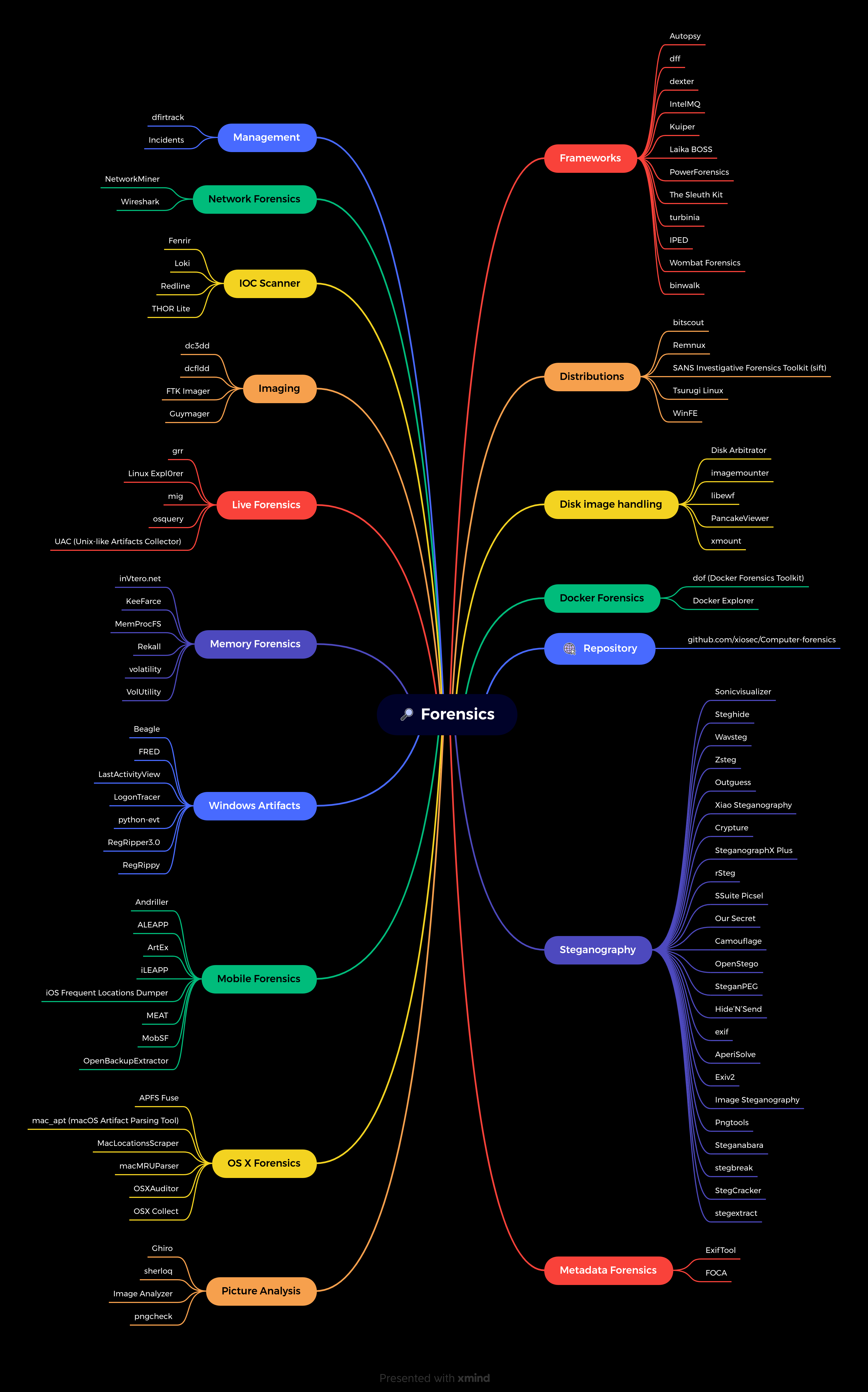 forensics tools