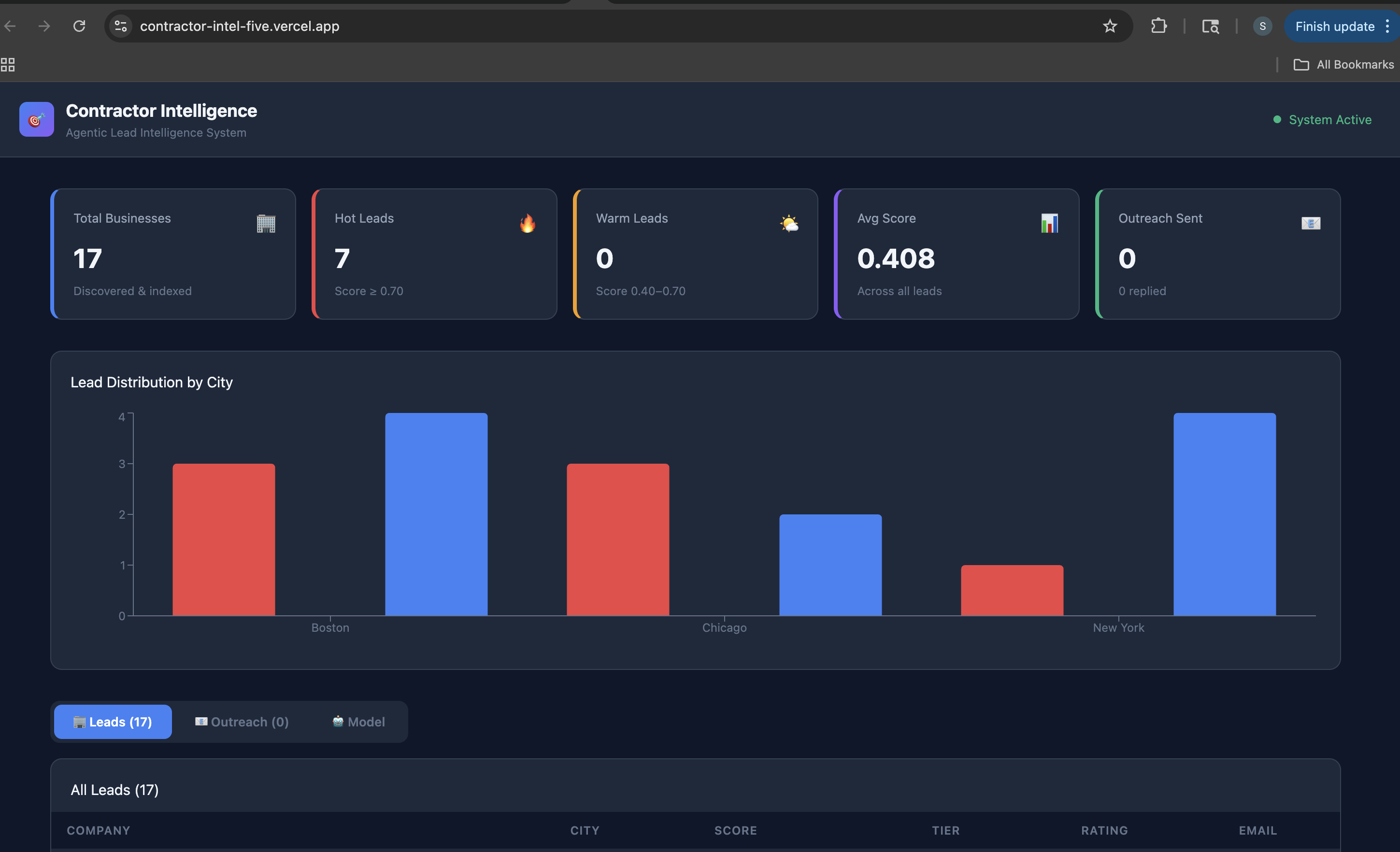 Dashboard