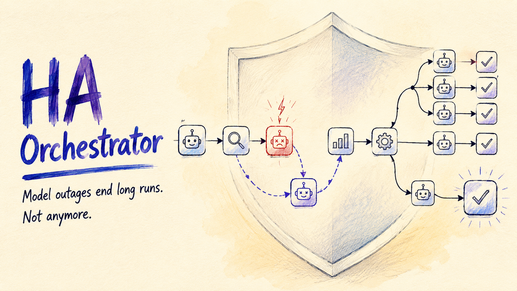 HA Orchestrator 配置页