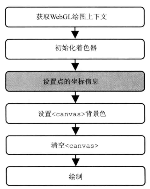buffer