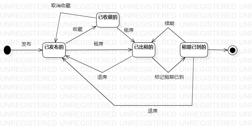 房屋的状态图