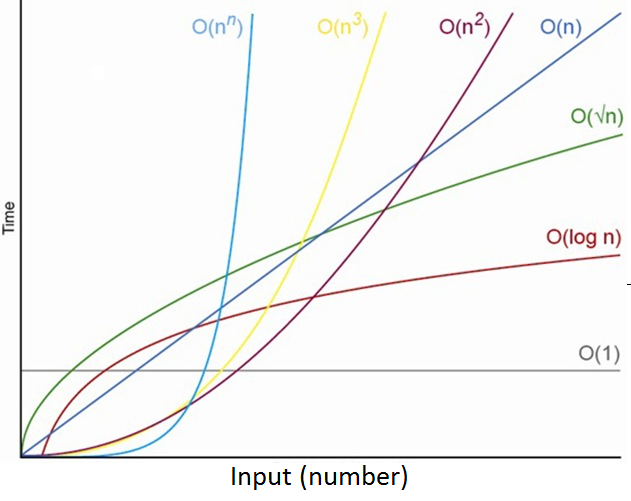 algorithm-time-complexity.png