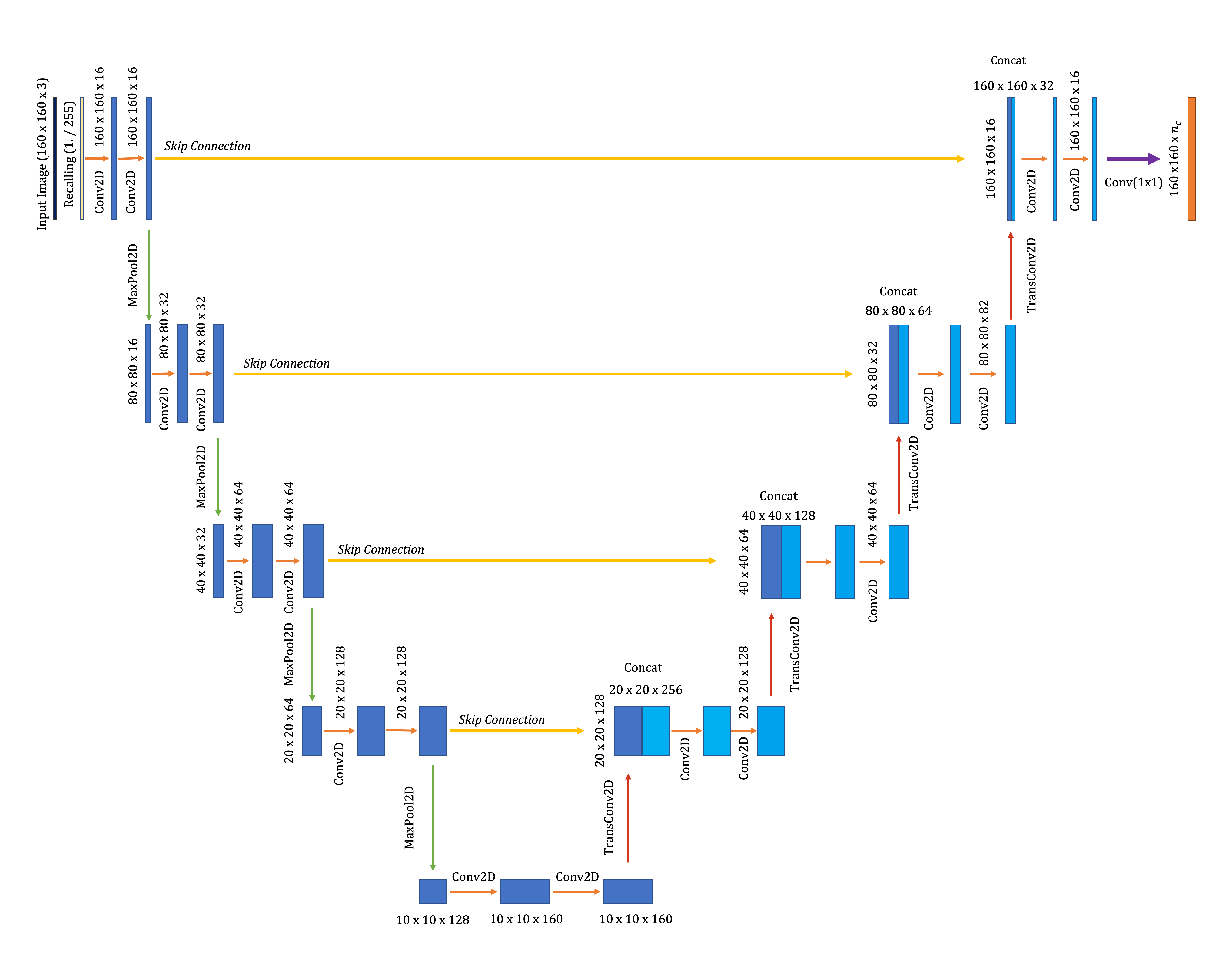 unet-architecture