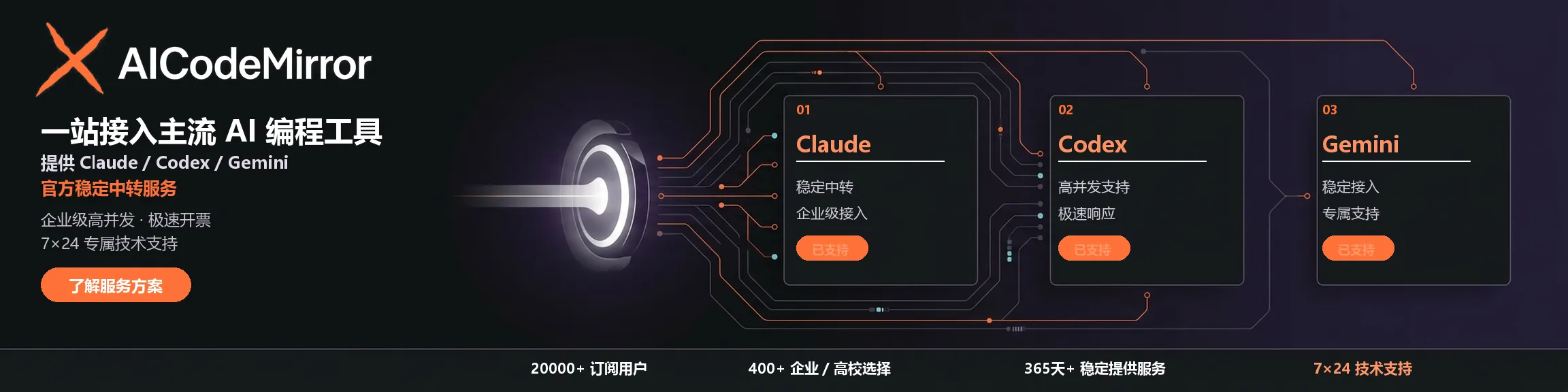 AICodeMirror
