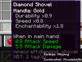 Handle: Gold and some modifiers...
