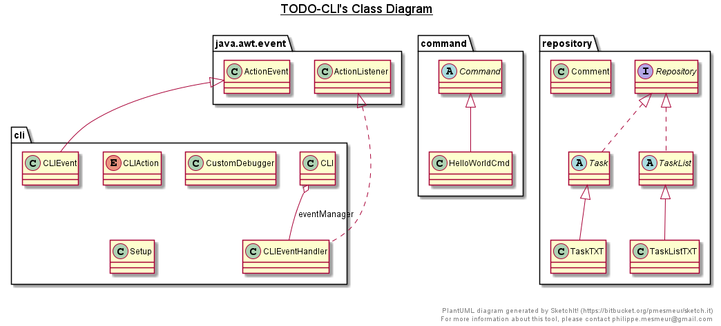 todo_cli