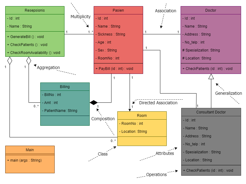 GitHub - AbdSalehh/Hospital-Management-System