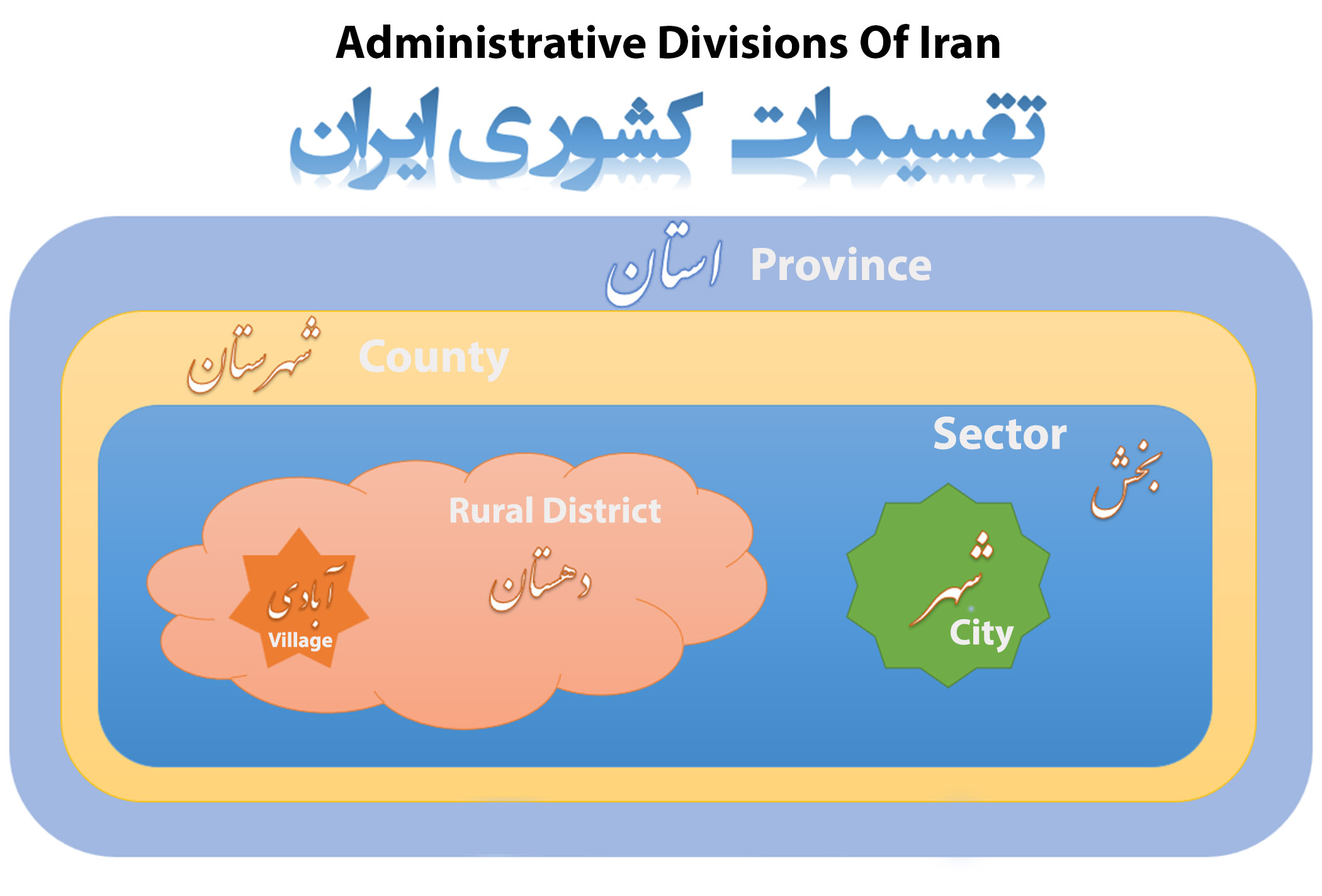 Administrative Divisions and Regions of Iran