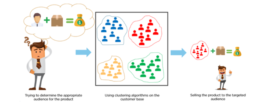 Clustering of Shopping Mall Customers thumbnail