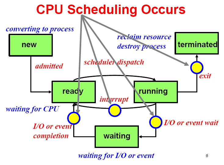 CPU Scheduling Algorithm Solver thumbnail