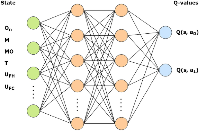 Task Scheduling Using Reinforcement Learning thumbnail